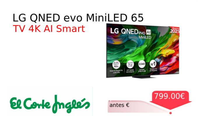 LG QNED evo MiniLED 65