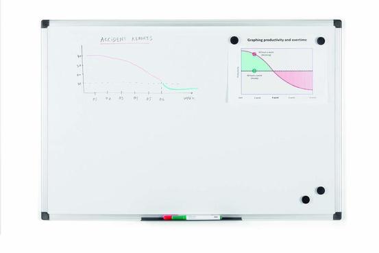 Pizarra blanca magnética
